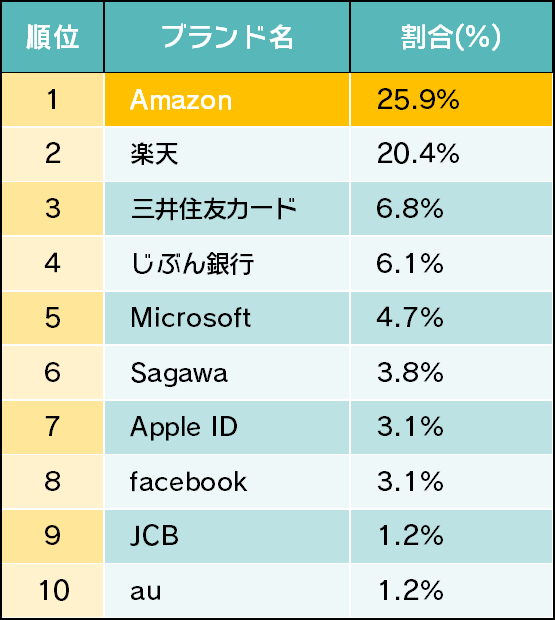 フリー画像素材を米企業が「有料販売」 100枚以上が被害、訴えたサイト運営者「利用者が誤って購入してしまうのは嫌」【追記あり】: J-CAST ニュース