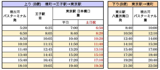 Go!伊勢崎 境駅北モール