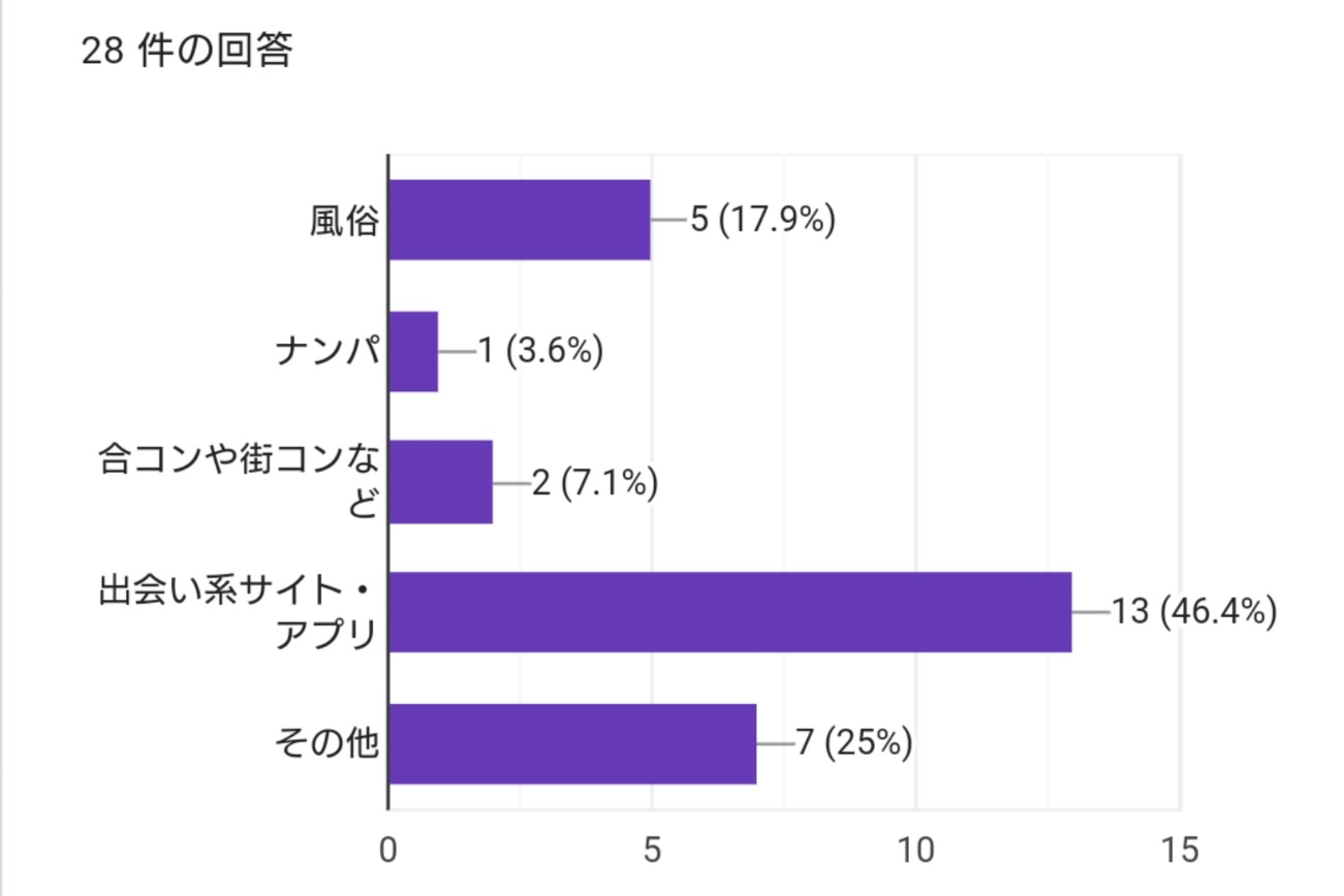 葉月 もえ :