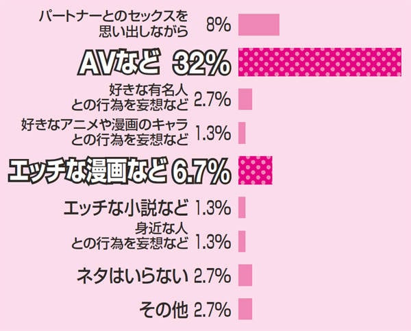 正しいオナニーとは？男女別で正しいやり方や間違った方法を解説｜風じゃマガジン