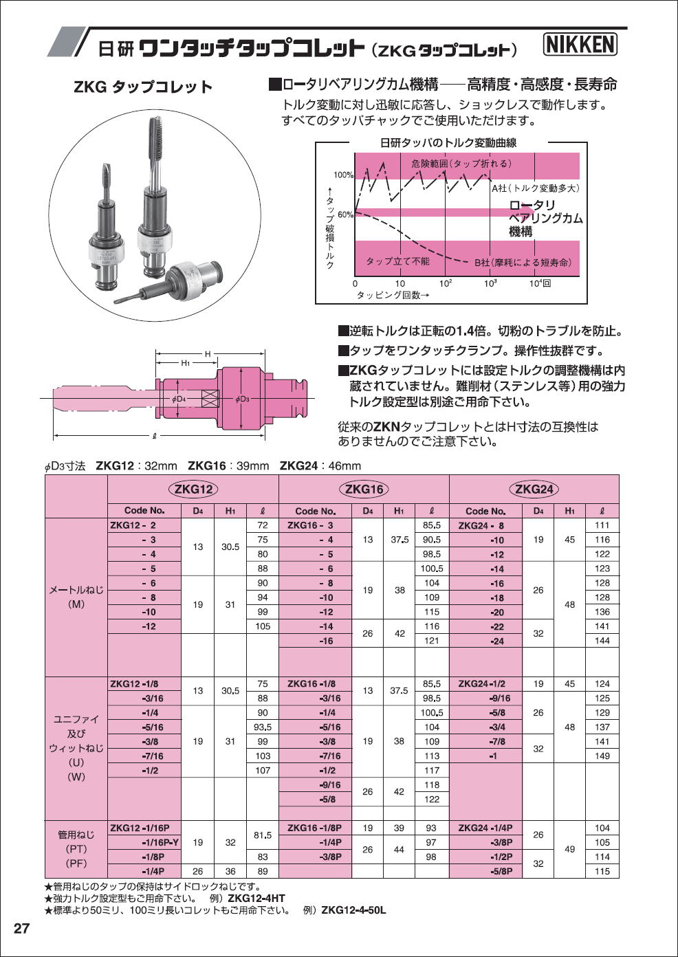 日研農園です♪ 12月28日(木)プレオープンの価格を ご案内させていただきます。 提供までにお時間をいただく場合がございますが、 