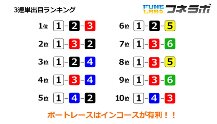 競艇と潮の関係！干潮や満潮、上げ潮や下げ潮って何！？知れば予想力アップ間違いなし！