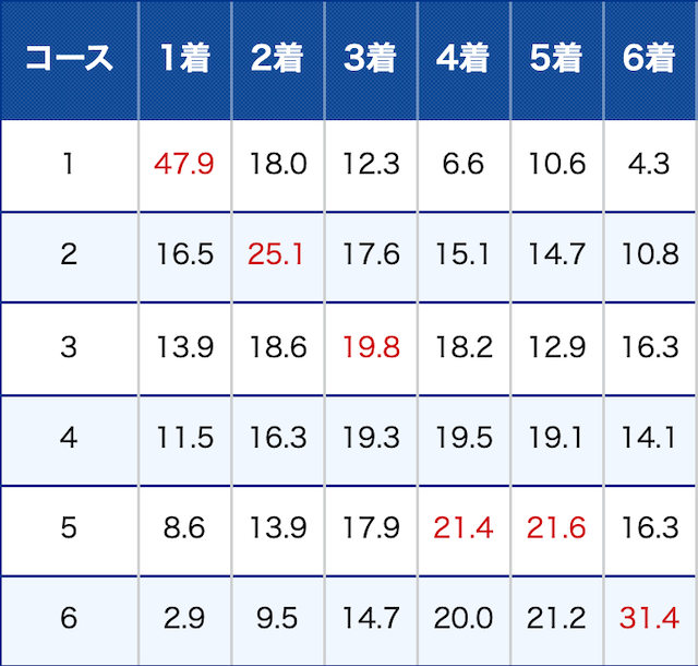 平和島競艇場の潮位とは？満潮・干潮、１マークの「うねり」を解説｜平和島競艇マニア