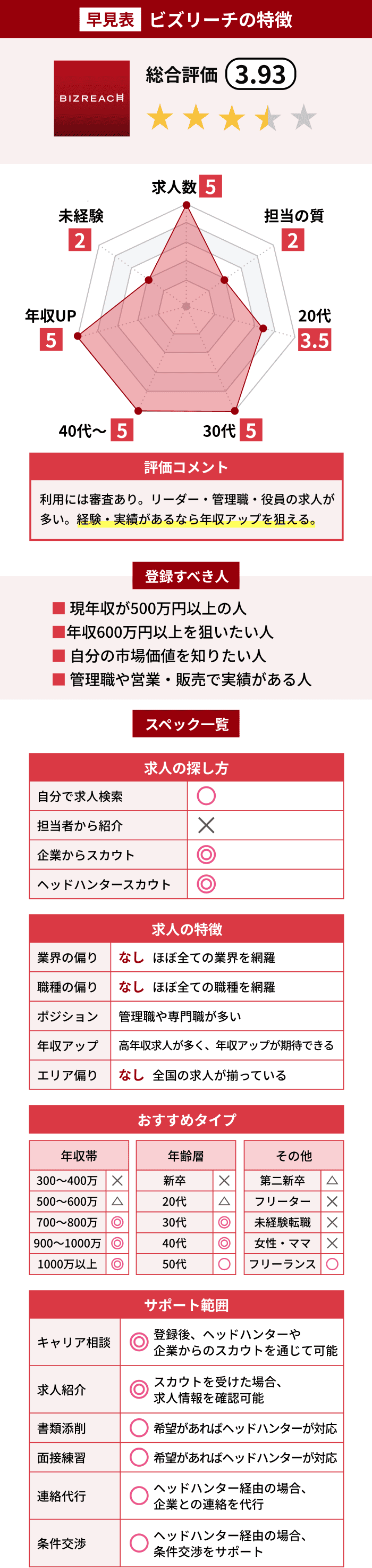 内定者が教える】新卒向け”非公開求人”ってナニ？見つけ方 | デメリット,メリットも |