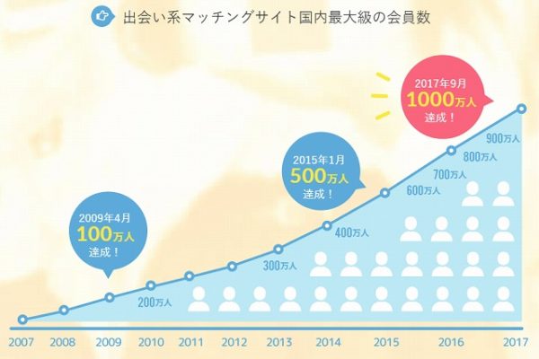 京都府でセフレを作る最適解を公開！セフレと行きたいホテルも紹介