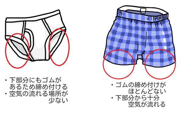 ３：団塊世代男性向けパンツ | SSブログ