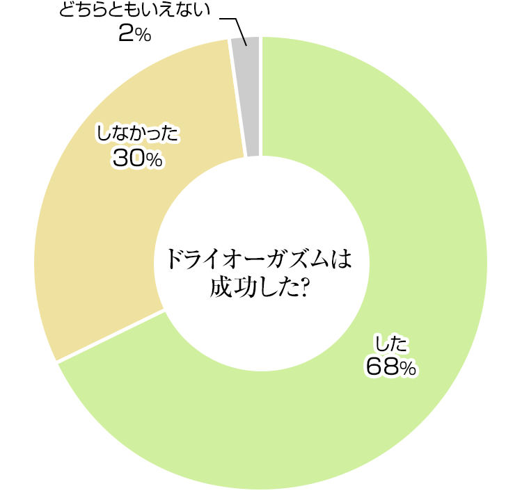 かんな – 出張M性感｜トランス＠クリニック東京｜ドライオーガズム風俗