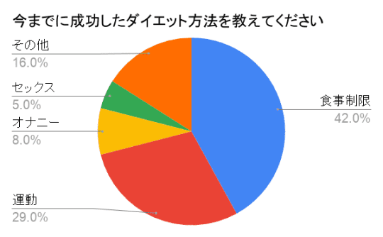 筋トレするとき自慰行為はダメですかね？不貞な質問ですみません【質問回答】