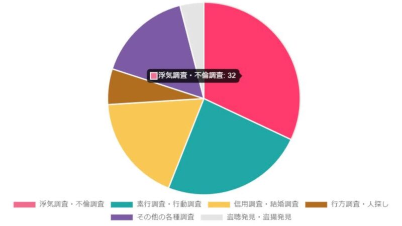 ７４歳４５０万円の詐欺被害 「不倫相手を妊娠させ…」示談金要求 柏署 | 千葉日報オンライン