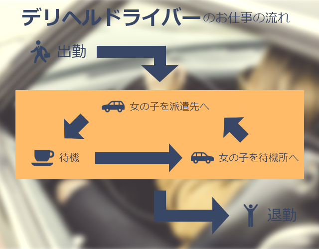 バイオリンの天才児はなぜデリヘルドライバーになったのか | シンプルで合理的な人生設計 |