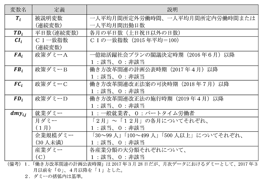 出勤表ダミー