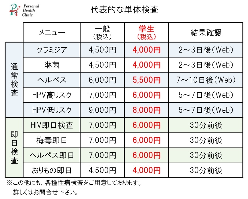 血液４種検査 - 性病検査キットを使って自宅で簡単検査 GME医学検査研究所