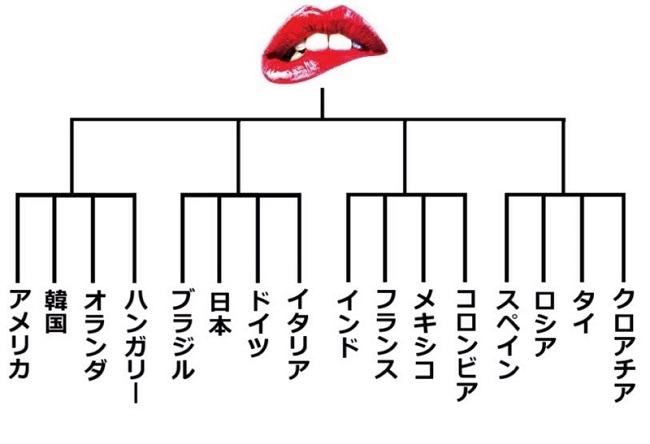 灯で「喘ぎ声変換関数」 - buynowforsale's blog