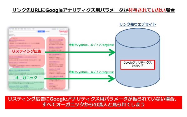 Yahoo!セキュリティセンター