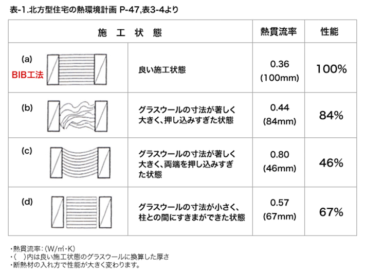 トンボ鉛筆【MONO】修正テープ モノYX 5mm 詰め替えカートリッジ