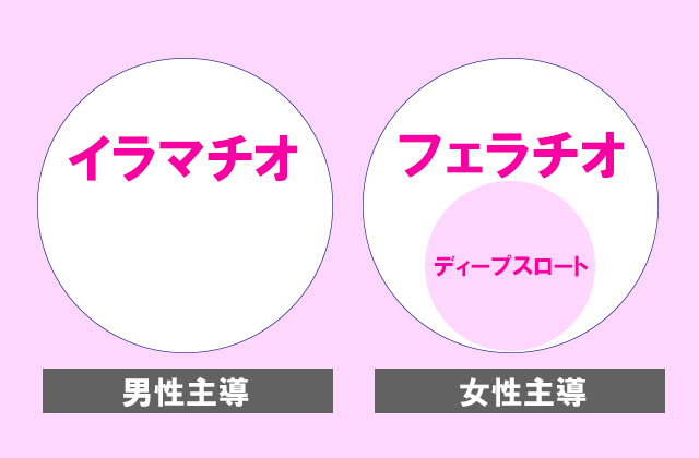 オナニーの平均時間と頻度！適切な回数は？ - 夜の保健室