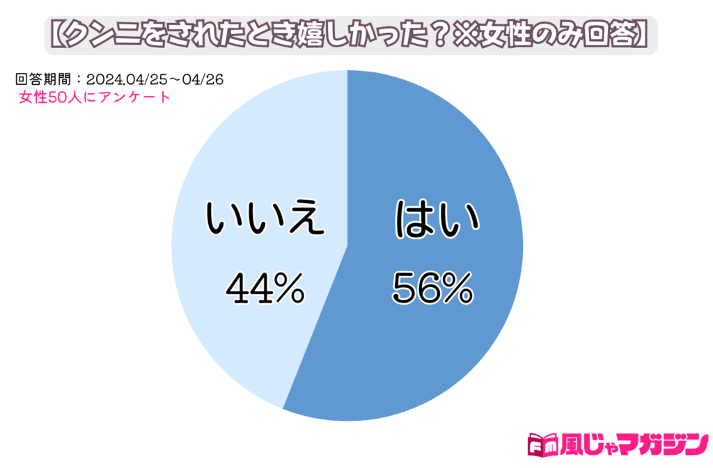 クンニリングスのやり方10選！イラストで解説する気持ちいいクンニのコツ｜風じゃマガジン