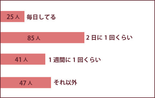 おはようございます。 本日はカスタニエのご紹介です🥖 ・カスタニエ ライ麦を40%使用したドイツパンです。