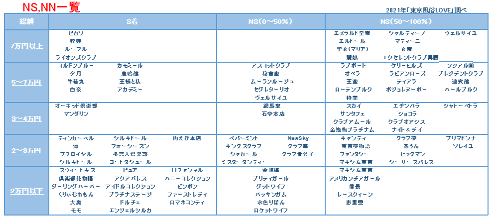 川崎と吉原のS着高級ソープの掛け持ちはバレますか‥？やめておいたほうが良いでしょうか…？ | マシュマロ