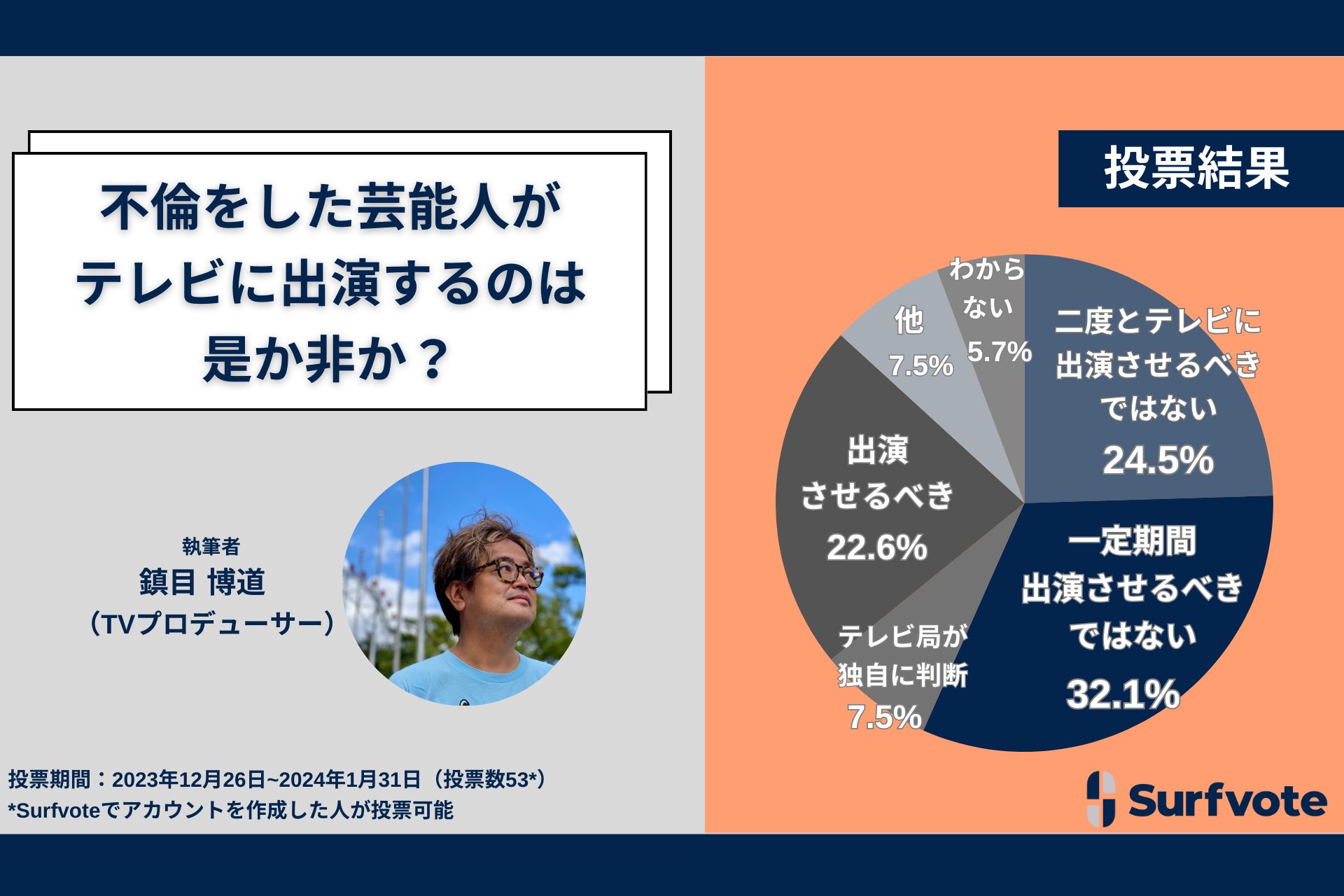 成田凌」のアイデア 8 件 | 成田,