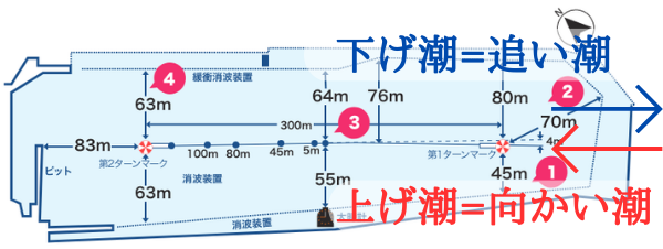 ムサシの競艇日記in平和島