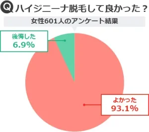 40代50代のVIO脱毛！白髪のアンダーヘアも脱毛できる？白髪だけ残ったら？ |  新宿/渋谷/池袋の安い医療レーザー脱毛専門のビューティースキンクリニック