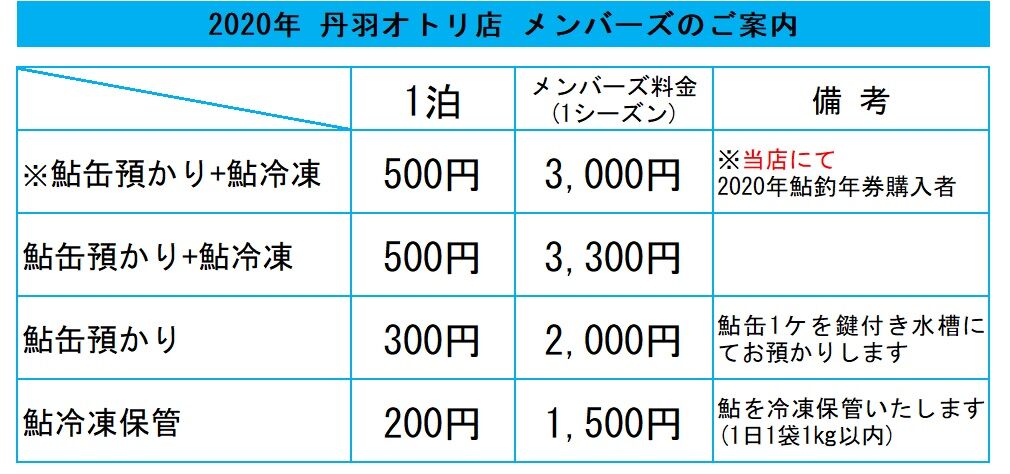 9月1日 郡上大和長良川の様子 :