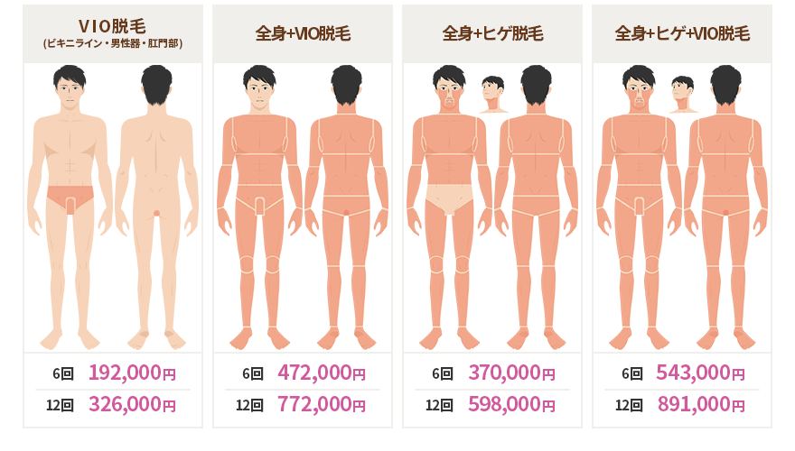 メンズ・男性医療脱毛（熱破壊式） | 医療脱毛なら表参道スキンクリニック［公式］