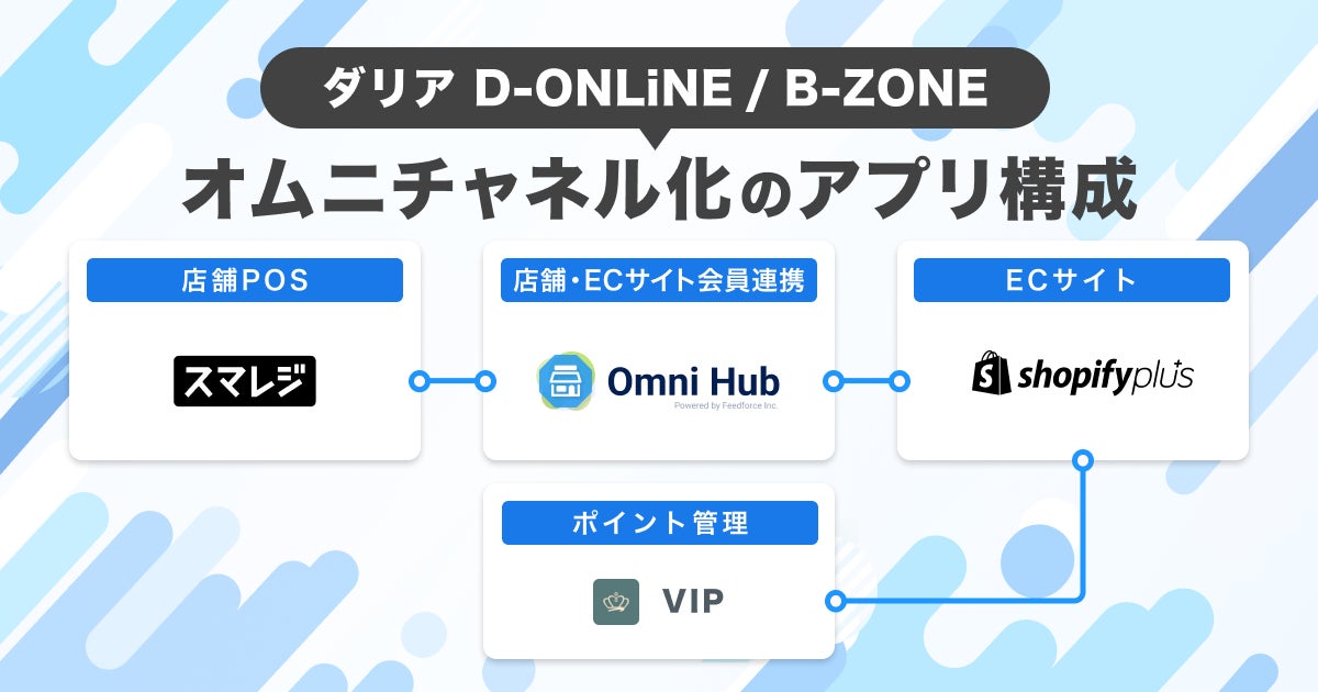 あの‼️ B-ZONEが進化して新たに