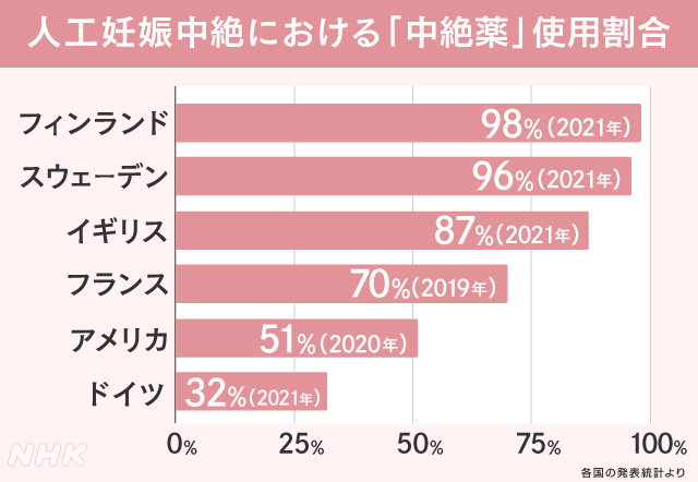 中絶で慰謝料請求は認められる？相場や請求方法について弁護士が解説！ | 法律事務所へ離婚相談