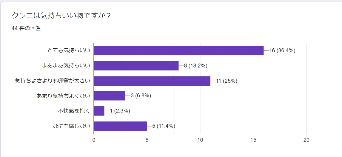 9割の男子が知らないクンニのやり方・コツ！圧倒的に気持ちいいテクを紹介｜駅ちか！風俗雑記帳