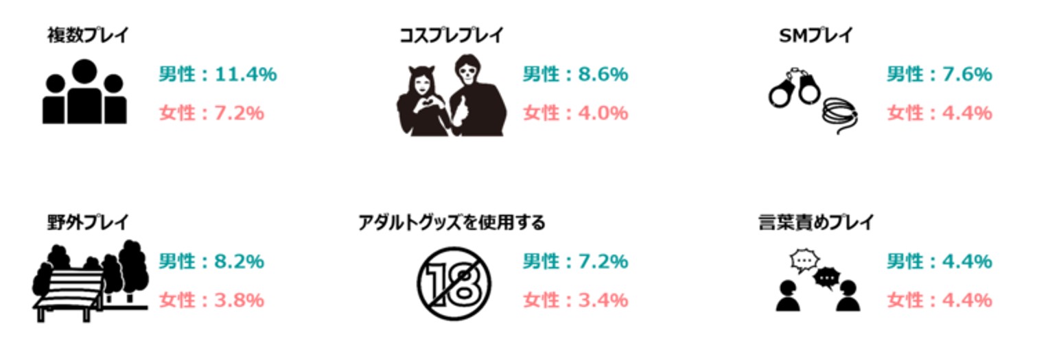 楽天市場】特殊性癖sの葛藤の通販