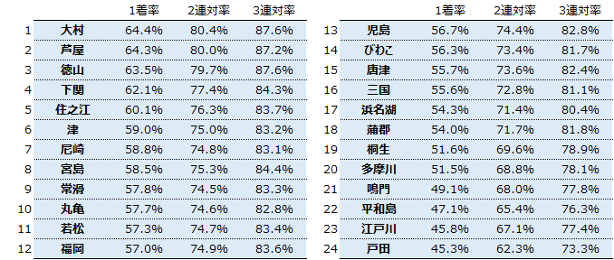 平和島ボートレース（競艇）【マクール】