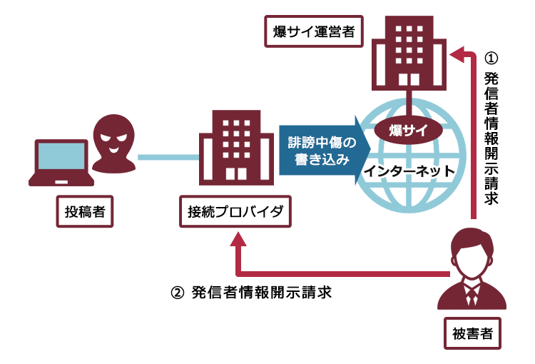 ブックオフ 一宮妙興寺店／ホームメイト