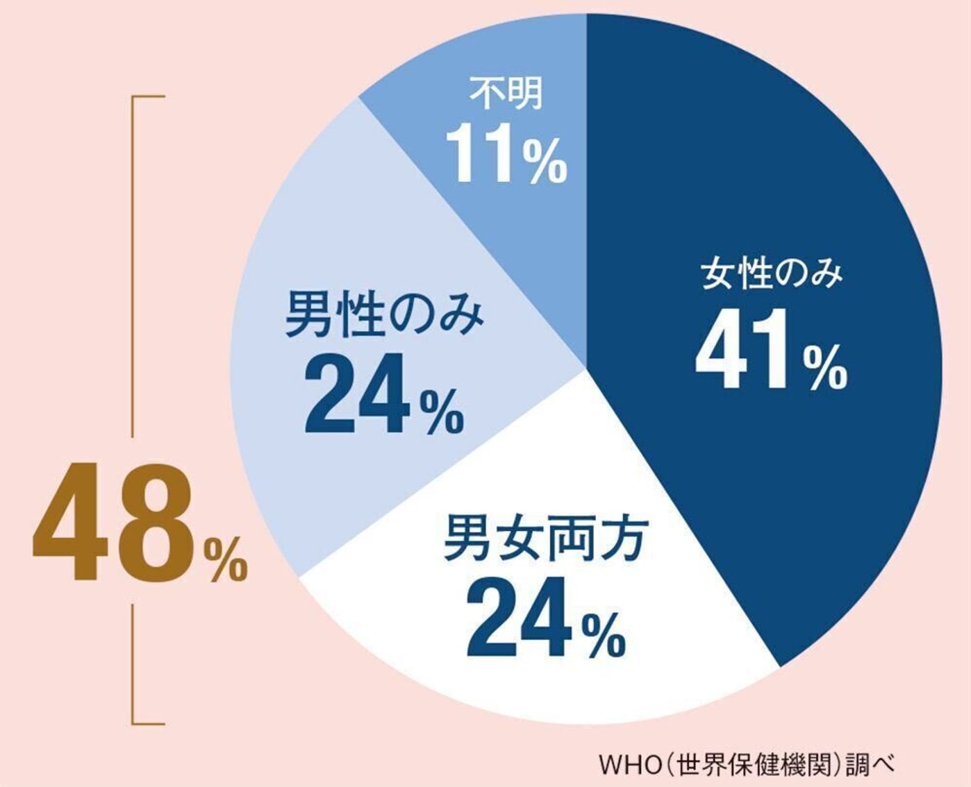 医師監修】精飲は飲んでいい？フェラの精子ごっくん効果- 夜の保健室