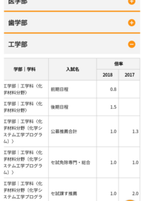 会社行事の「新年会」を開催しました👏 3年振りの新年会ということで、大いに賑わい 大変楽しい会になりました😊