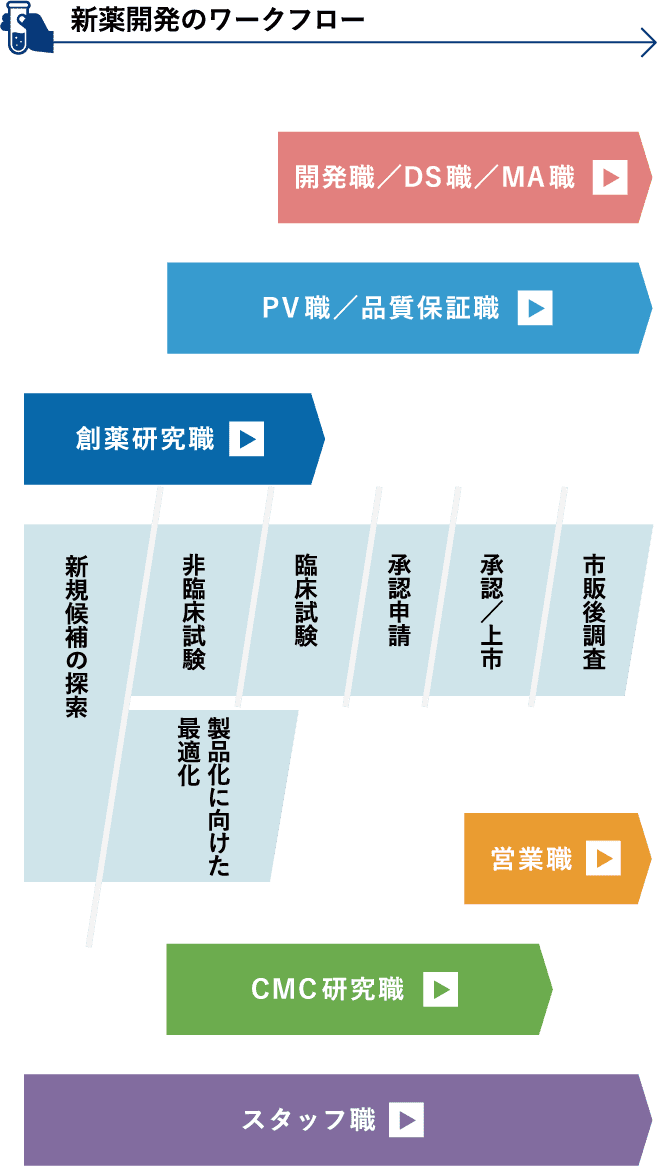 プロフェッショナルパートナー一覧 | 日本気象協会