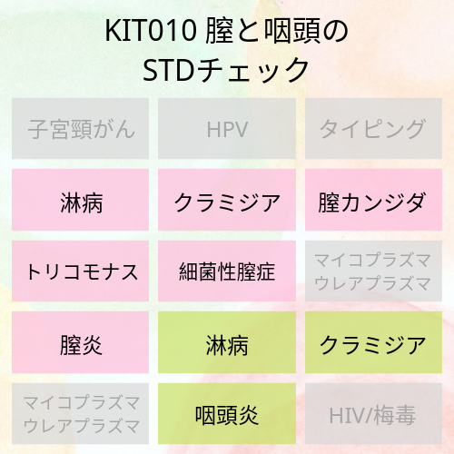 12月の性病検査結果！｜女性用風俗・女性向け風俗なら【佐賀秘密基地】