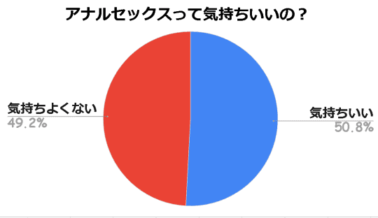 アナルセックスの快感と正しいやり方完全マニュアル】男女共通の開発法 | 【きもイク】気持ちよくイクカラダ