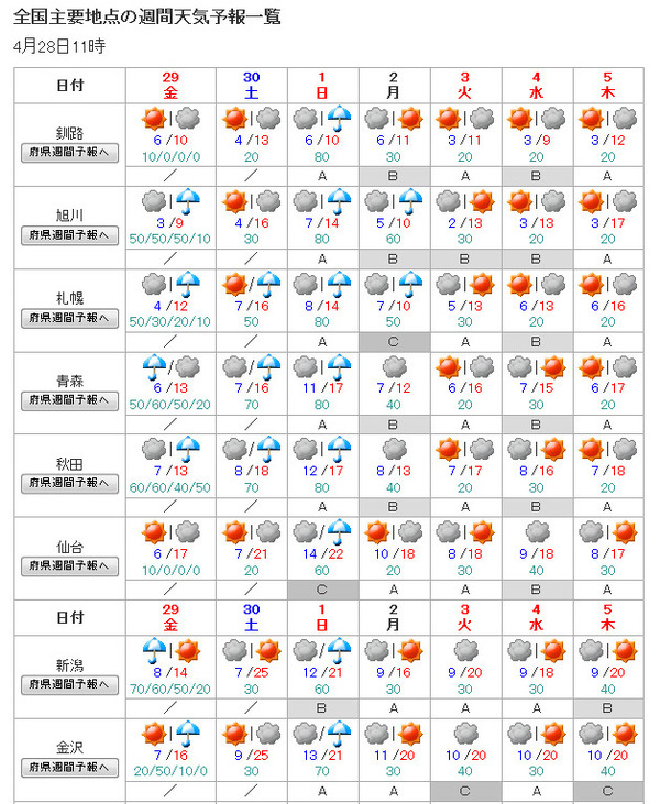 2018年06月29日 ｜ 東京下町・新小岩駅の不動産屋二代目のつぶやき