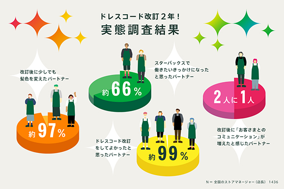 髪色自由、派手髪OKのバイトの探し方。カラーの基準や面接での髪色の判断方法など解説│#タウンワークマガジン