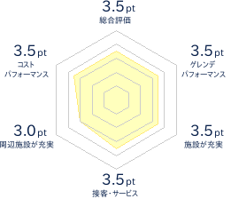 缶コーヒーマニア ポッカサッポロフード&ビバレッジ株式会社（旧 株式会社ポッカコーポレーション）