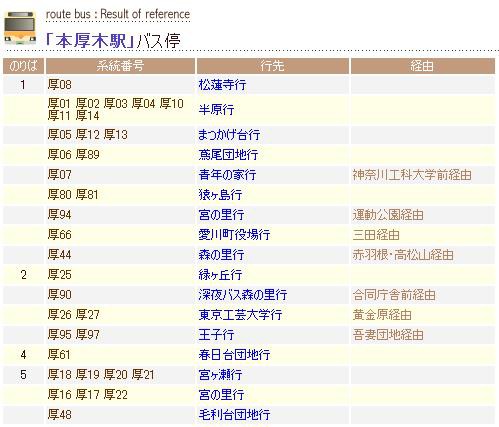 神奈中一日フリー乗車券(28)厚02系統[1]本厚木駅出発 : elle