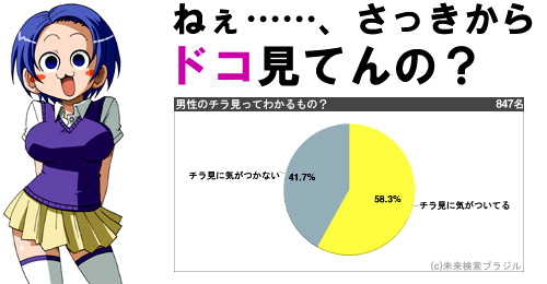 Hになるほど硬くなるモノって？ ありきたりクイズの「斜め上な答え」がめっちゃ勉強になる…！ | 笑うメディア