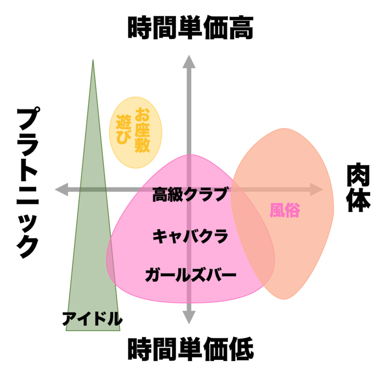 キャバ嬢とホステスの違いを知ってあなたにぴったりのナイトワークを選ぼう | 女の子の為のキャバクラ情報メディアLuLINE  Magazine【ルラインマガジン】