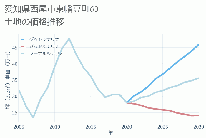 愛知県西尾市東幡豆町堂山の地図 住所一覧検索｜地図マピオン