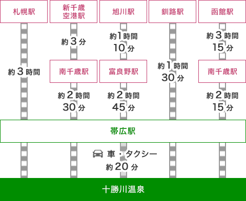 Makubetsu Station -