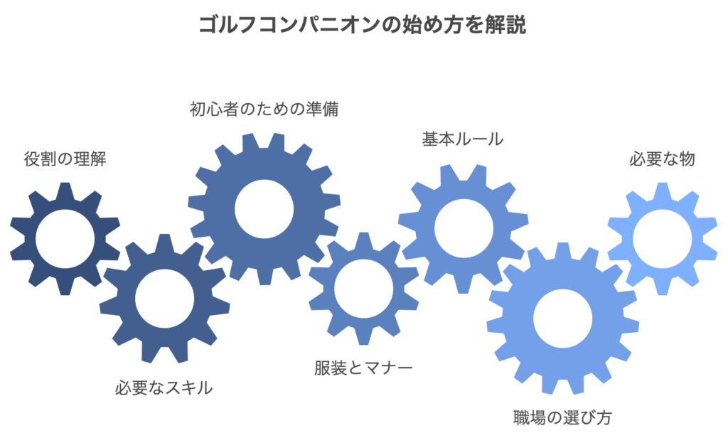 ゴルフバー | 鹿児島コンパニオン