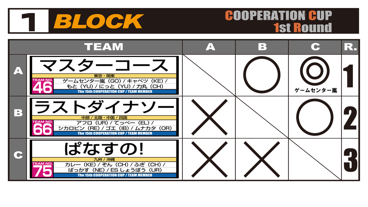 第15回結果 | cooperationcup