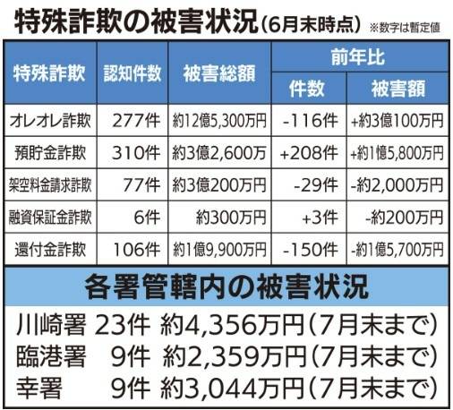 川崎市中原区】発行総額48億円！6月10日より川崎市プレミアムデジタル商品券がPayPayアプリ内にて販売されます！ | 号外NET 川崎市中原区